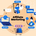 Affiliate Marketing рд╕реЗ рдкреИрд╕реЗ рдХрдорд╛ рд╕рдХрддреЗ рд╣реИрдВ
